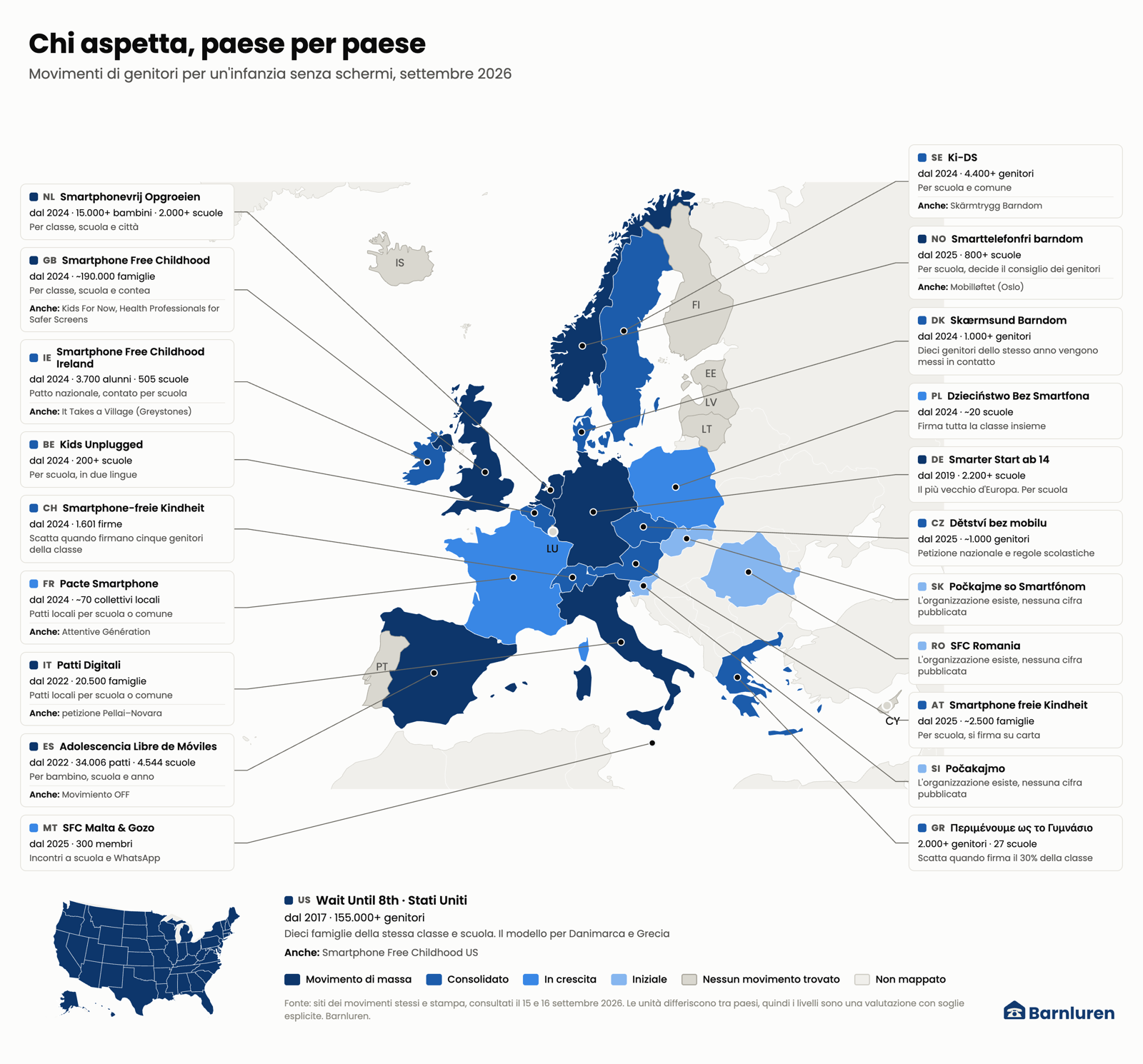 Mappa dell'Europa che descrive ogni paese con un movimento di genitori: nome, anno di avvio, dimensione e funzionamento del patto