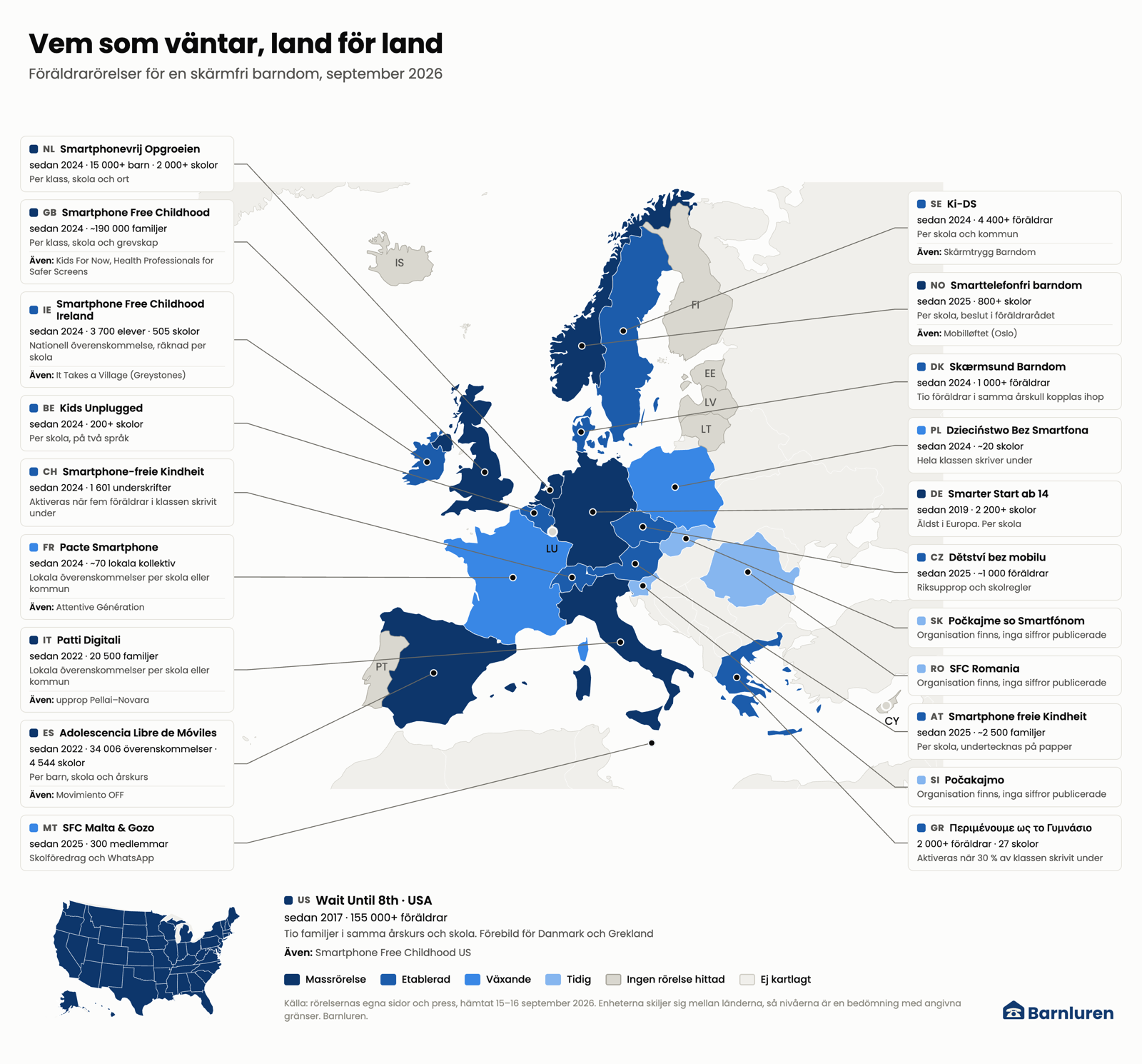 Karta över Europa där varje land med en föräldrarörelse beskrivs: rörelsens namn, startår, storlek och hur överenskommelsen fungerar